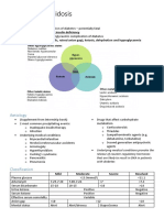 Diabetic Ketoacidosis: 4 Signs of DKA: Acidosis (Metabolic, Raised Anion Gap), Ketosis, Dehydration and Hyperglycaemia