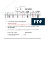 Anchor Bolt: Table J3.2 AISC ASD Table J3.2 AISC ASD