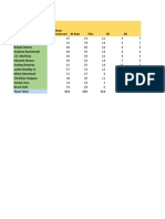 Red Sox Stats