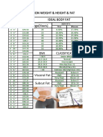 Body Composition Weight & Height & Fat Ideal Body Fat Age (Years)