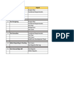 SNO Phase Input: 1 Test Planning What To Test How To Test When To Test