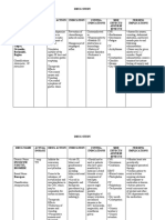 Drug Study - Afgh Eclampsia