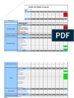 EHS Metric Scorecard