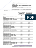 Codigos Cie para DSM 5