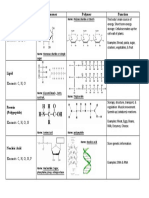 Biomolecule Chart