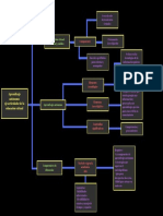 Mapa Conceptual Del Aprendizaje Autónomo y Estrategias Cognitivas