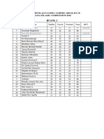 Daftar Nilai PICO 2018