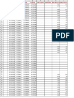 Table View Data Versova