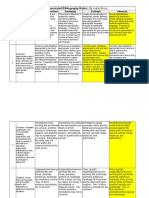 Vbs Annotated Biblio Rubric s18 KN