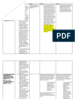 Title Facts Issue Ruling Notes