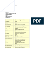 Cranial Nerve: Major Functions