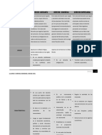 Cuadro Comparativo - Derecho