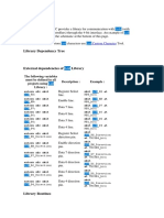 Library Dependency Tree