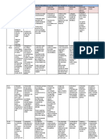 Puntos de Referencia Del Desarrollo