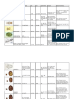 Veterinary Ectoparasites