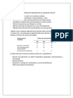 Dosis Unitaria Implementación