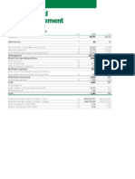 Heineken ENG Financial Statements