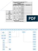 Ficha Técnica Piononos