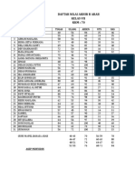 Daftar Nilai Akhir B Arab Kelas Vii KKM: 70: NO Nama Tugas Ulang Absen UTS UAS