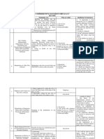 Comprehensive Dangerous Drugs Act