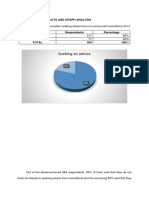 Seeking An Advice: Survey Results and Graph Analysis