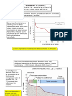 Curva Hipsometrica PDF