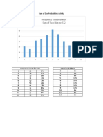 Sum of Dice Probabilities Activity