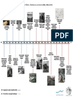 Linha Do Tempo Rios Urbanos Belo Horizonte - BORSAGLI PDF