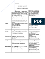 Response Elements Constructing Meaning: Element Questions For Discussion