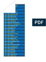 DepEd Division Codes