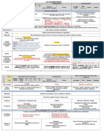 Caracteriser Une Organisation - STMG