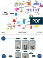 Flowchart Proses Gula