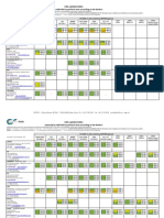 Liste - Des - Laboratoires - En45545-2016 20170904 PDF