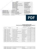 Data Pokok SMA, SMK Tahun 2017