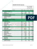 Resumen de Materiales Por Item