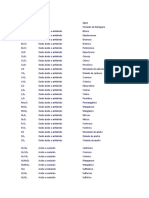 Lista de Peroxidos, Anhidridos