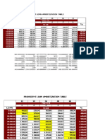 Amortization Table Provident Loan Autosaved