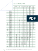 Polypropylene Pipe Availability - PP-H: Metric Sizes DIN 8077/8078