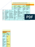 Cuadro de Areas Prioritarias