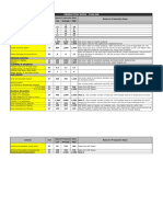 CFLHD Production Rates