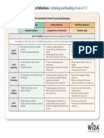 WIDA Performance Definitions ListeningReading