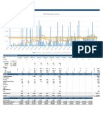 Business Dashboard