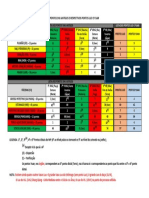 Lista Dos Pontos Shu Antigos e Luo Yuan