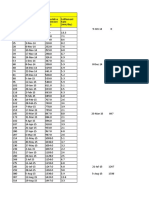 Appendix M - Asaoka Analysis Calculations