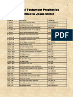 351 Old Testament Prophecies Fulfilled in Jesus Christ1