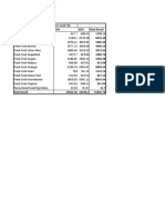 Pivot-Table Part 1