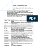 List of Oil & Gas Industry Standards of Interest