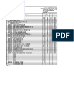 Electrical Load List For PMCC Feeders Somika