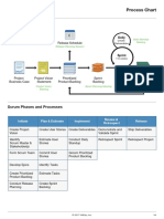 Scrum Process Chart