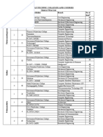 List of Polytechnic Colleges and Courses District Wise List